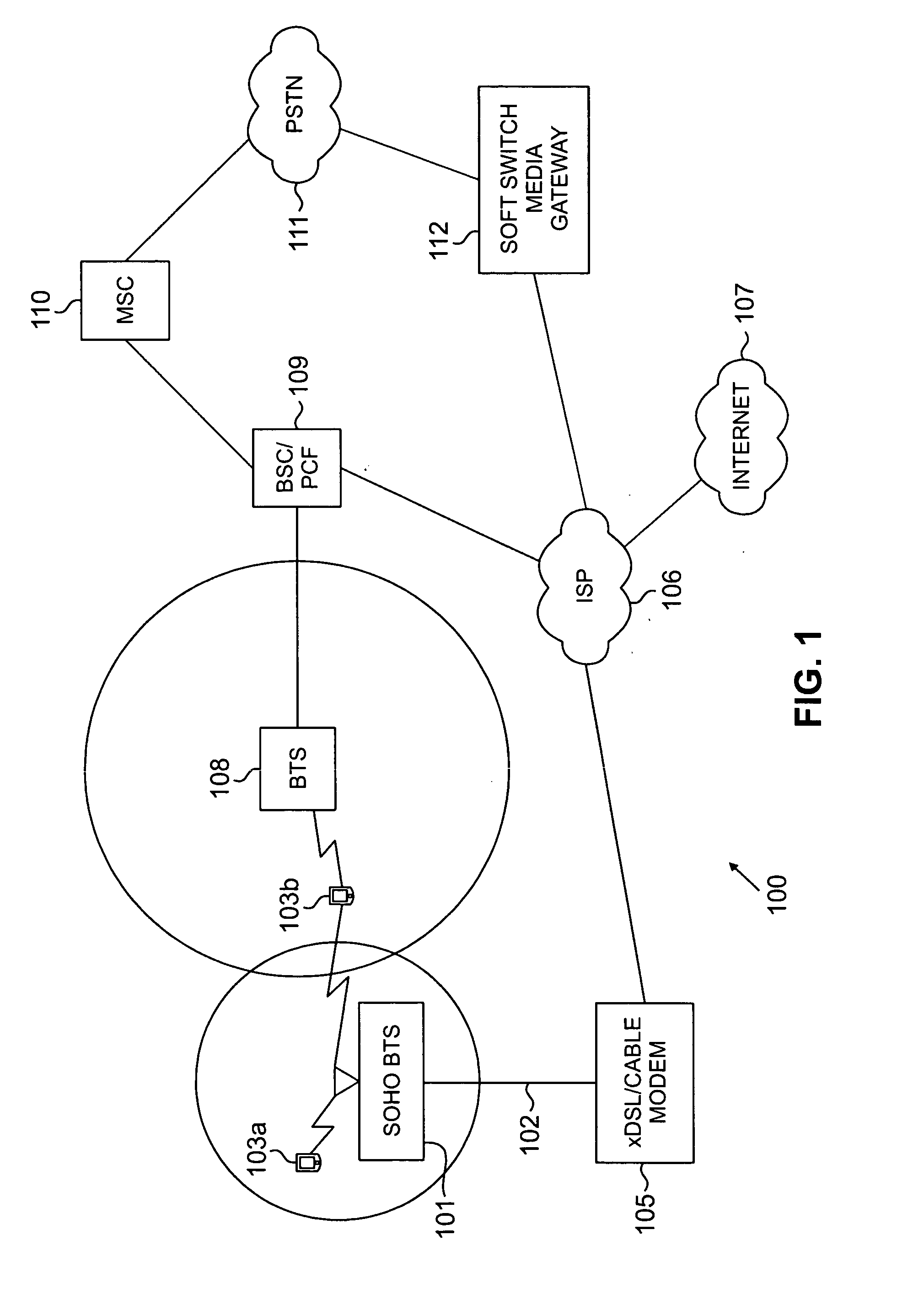 System and method for providing SOHO BTS coverage based on angle of arrival of mobile station signals