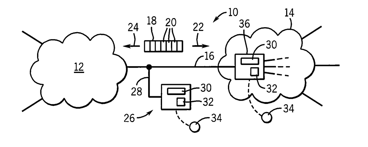 Method and apparatus for network anomaly detection