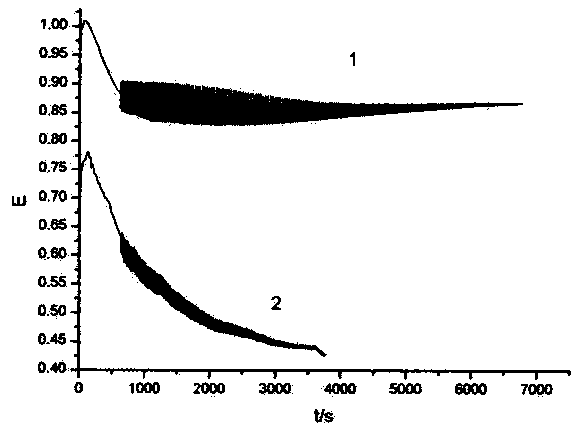 Electrochemical fingerprint chromatogram identification method for edible oil