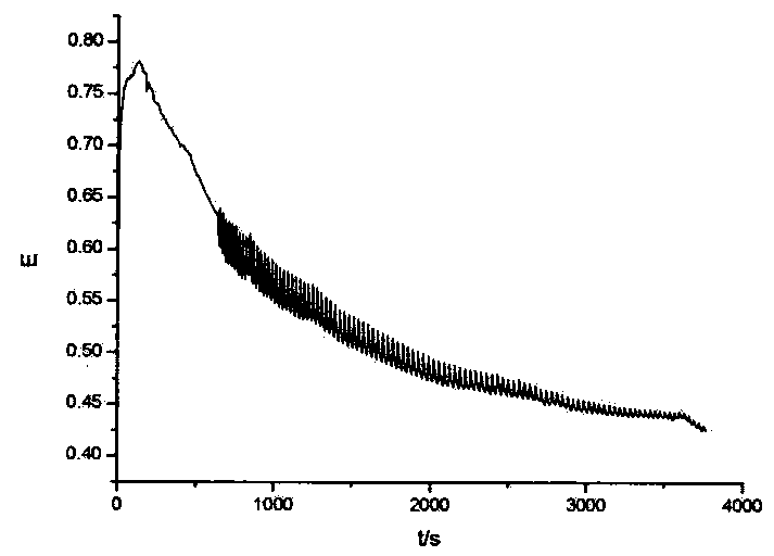 Electrochemical fingerprint chromatogram identification method for edible oil