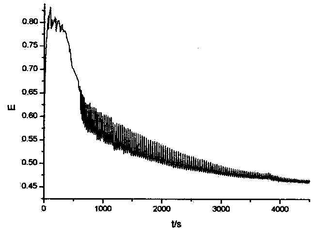 Electrochemical fingerprint chromatogram identification method for edible oil