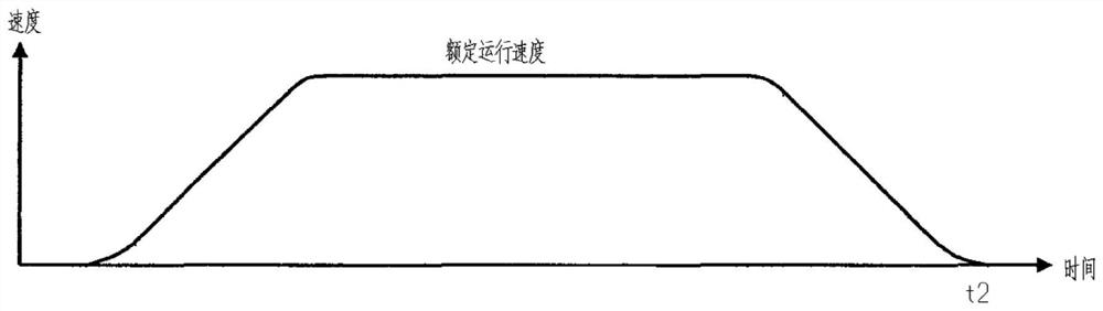 Elevator system, control method and automatic guided transport vehicle control system