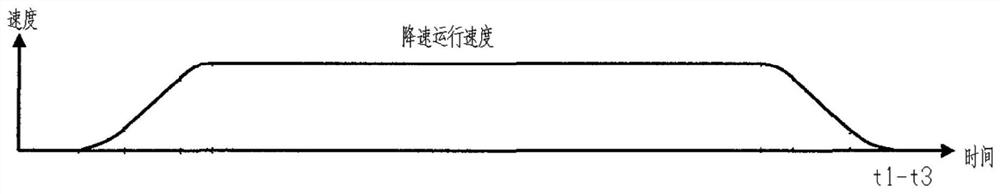 Elevator system, control method and automatic guided transport vehicle control system