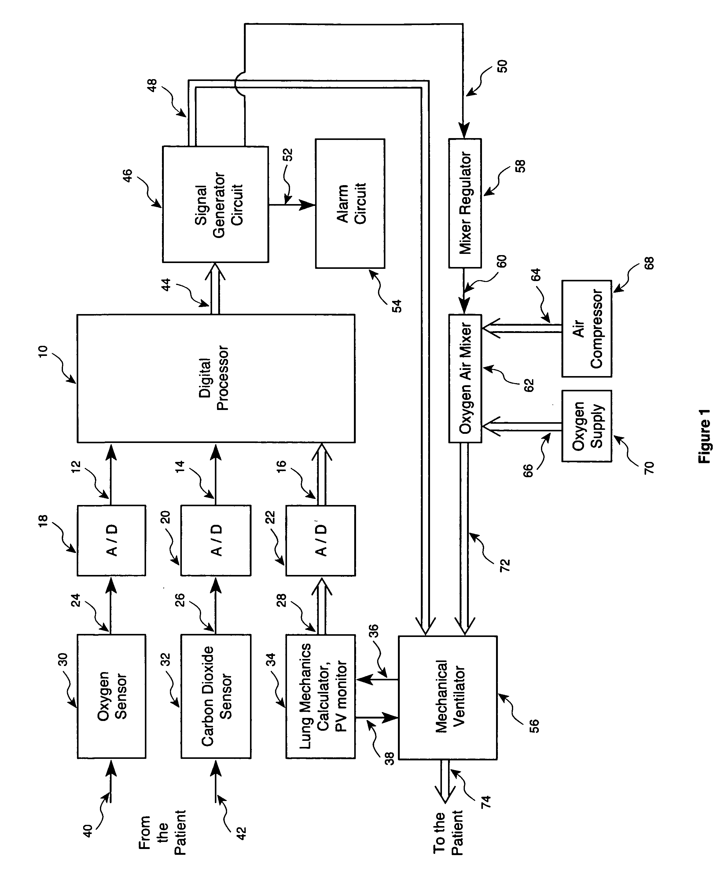 Method and apparatus for controlling a ventilator