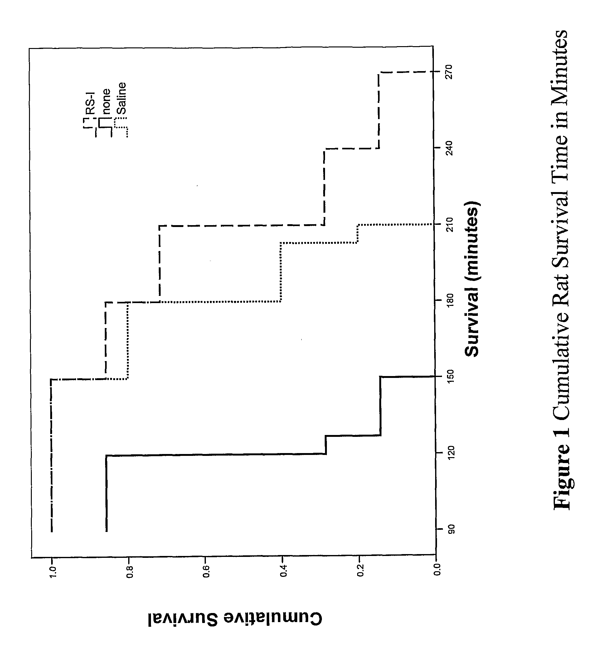 Body fluid expanders comprising n-substituted aminosulfonic acid buffers
