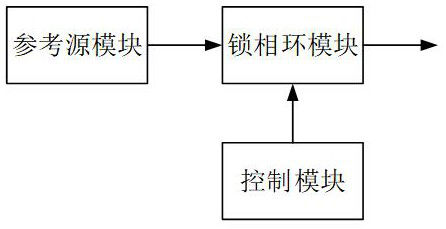 Low-phase noise frequency source circuit