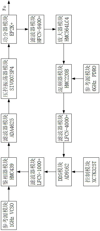 Low-phase noise frequency source circuit