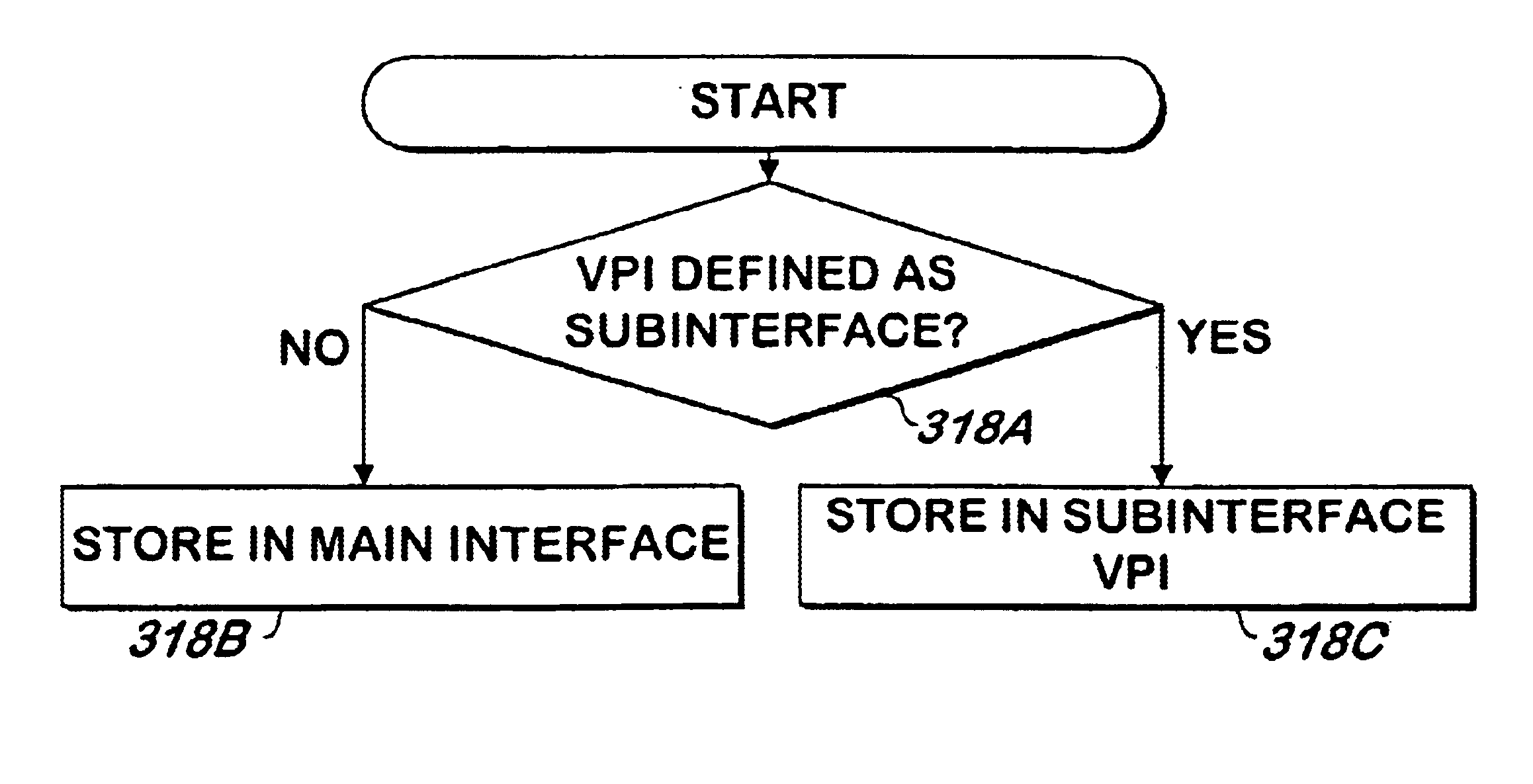 Method and apparatus for configuring permanent virtual connection (PVC) information stored on network devices in an ATM network logically configured with subnetworks
