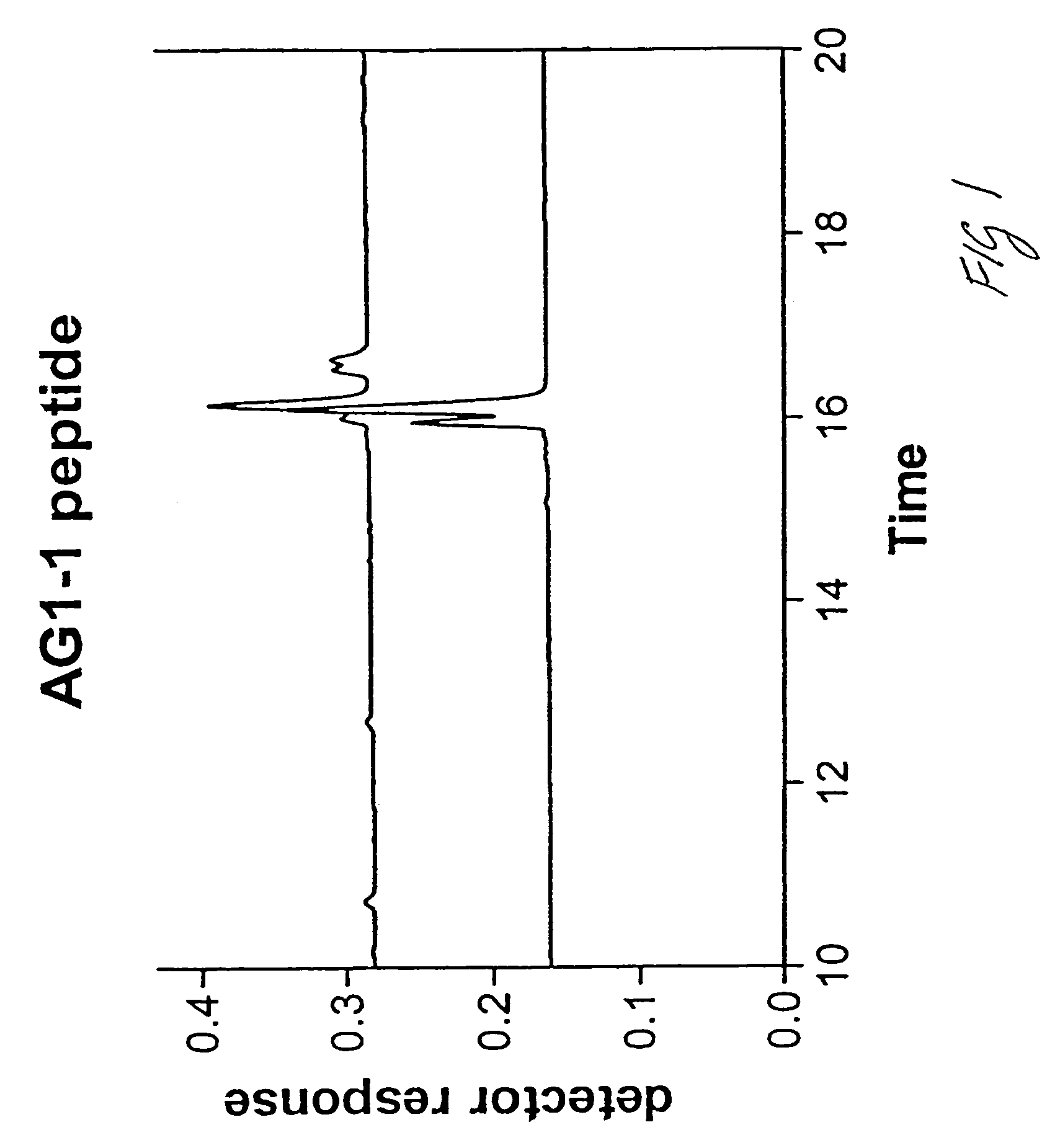 Assay of isomerised and/or optically inverted proteins and protein fragments