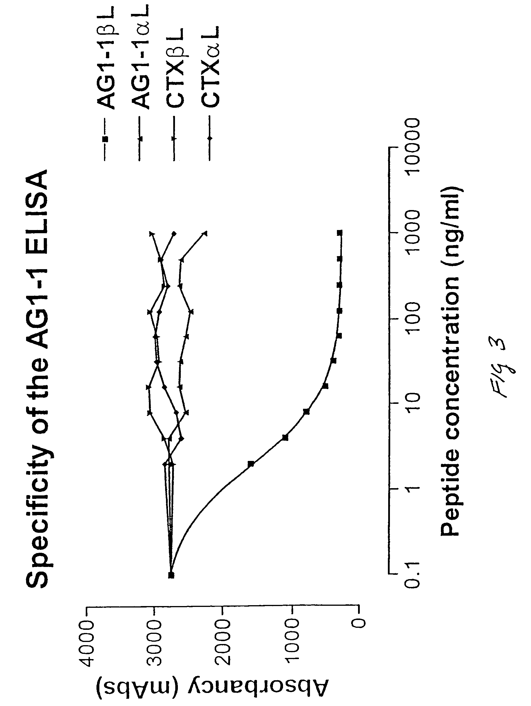 Assay of isomerised and/or optically inverted proteins and protein fragments