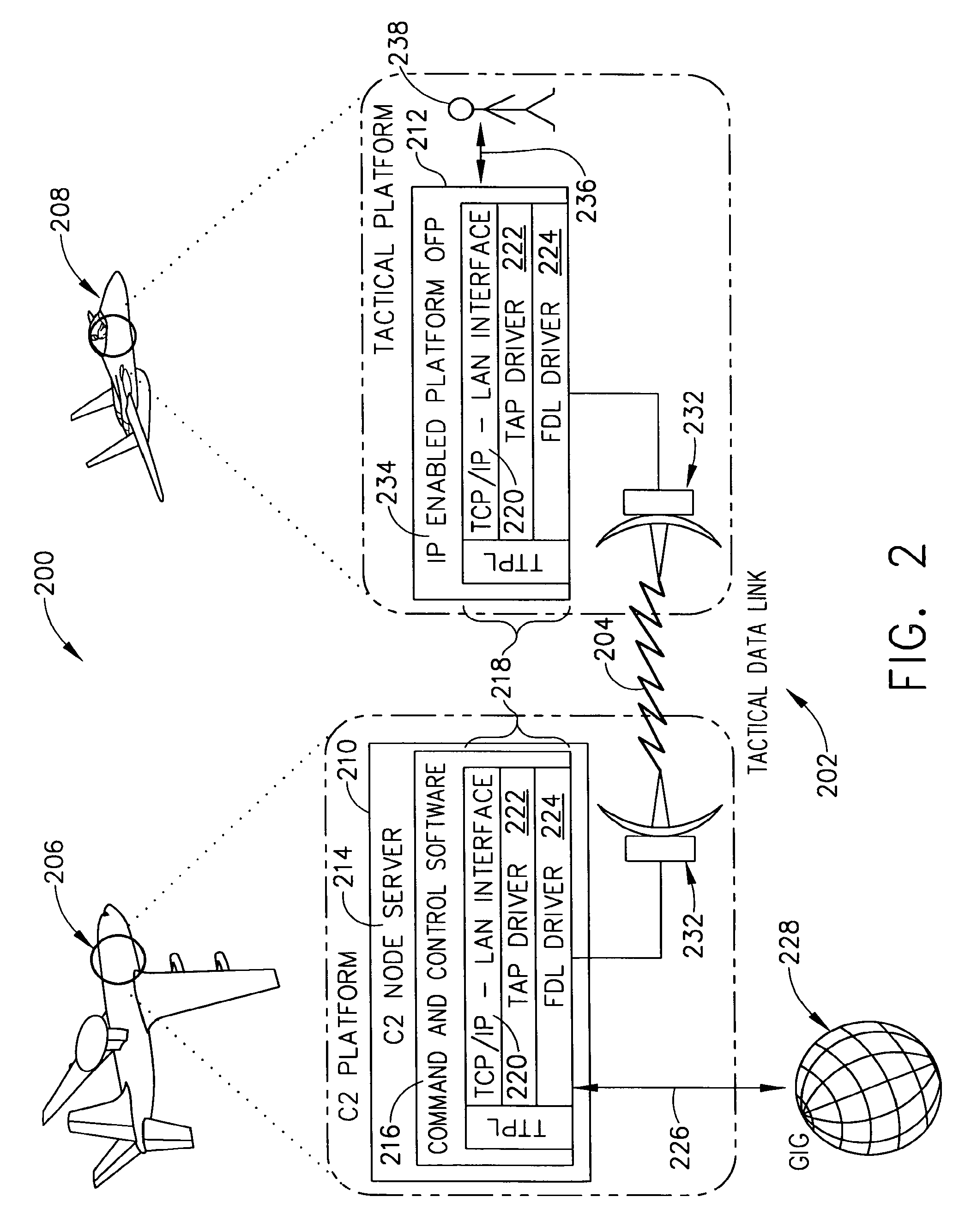 TCP/IP tunneling protocol for link 16