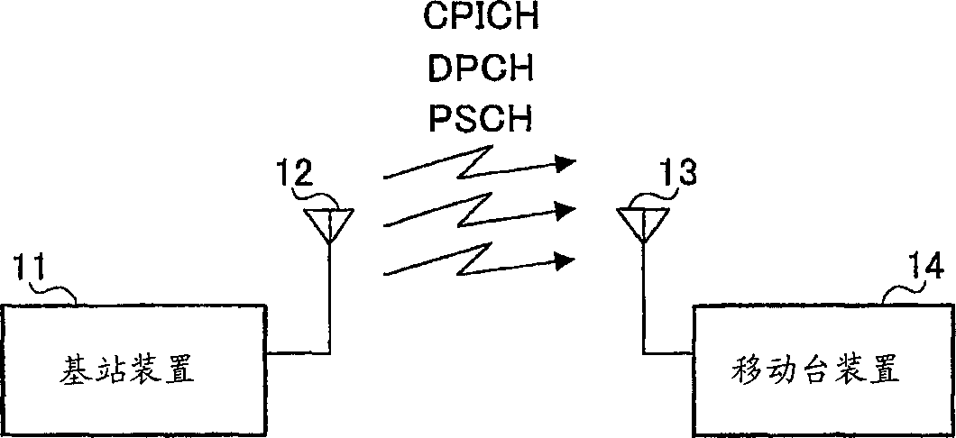 Communication terminal apparatus and demodulation method