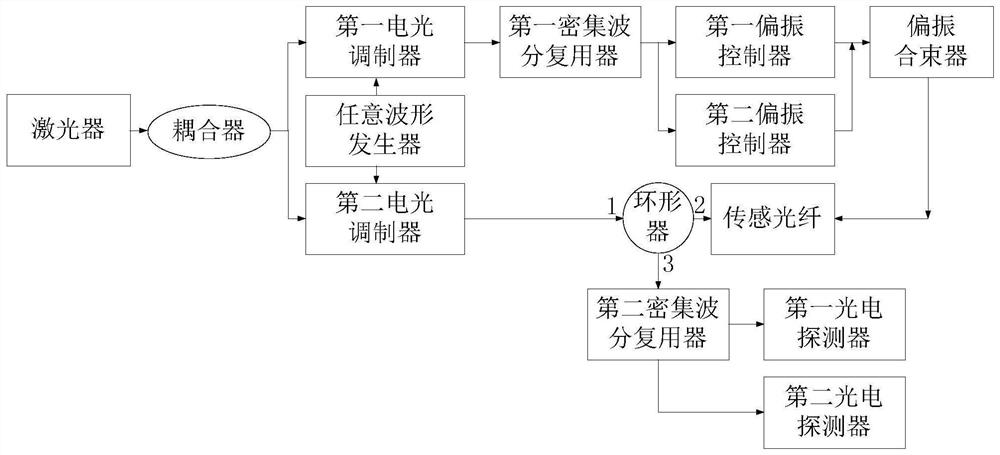 Vector optical chirp chain Brillouin time domain analysis system