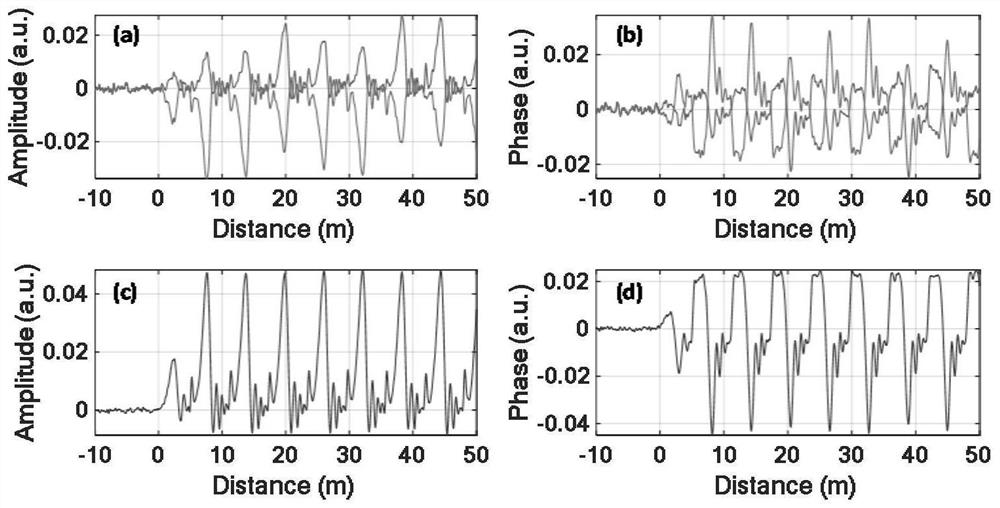 Vector optical chirp chain Brillouin time domain analysis system