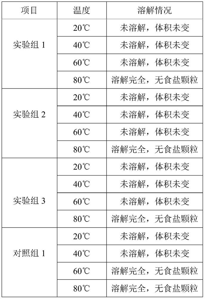 A kind of slow-release edible salt and preparation method thereof