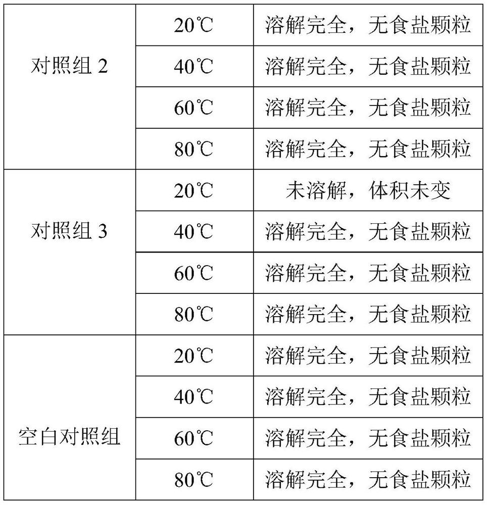 A kind of slow-release edible salt and preparation method thereof