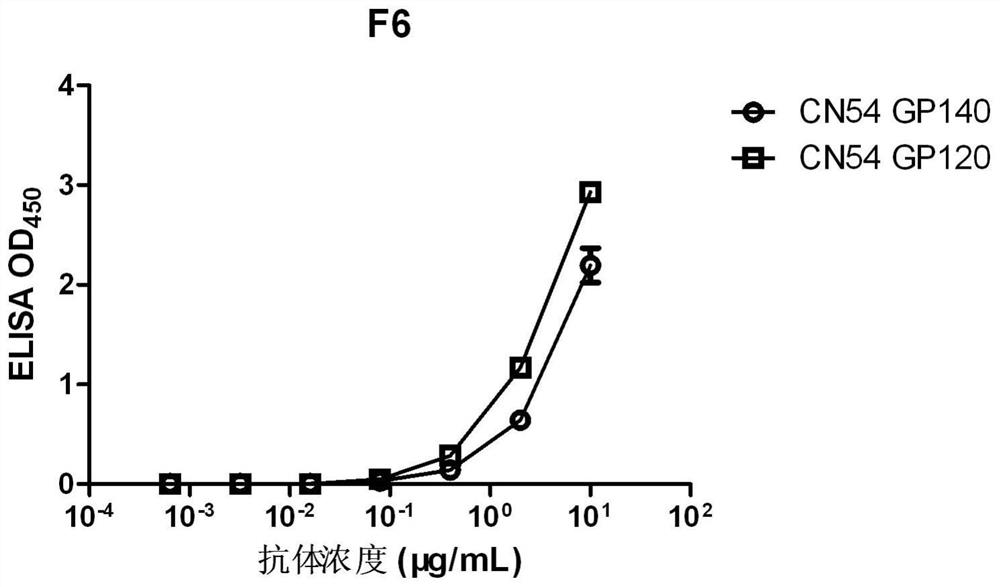 HIV-1 broad-spectrum neutralizing antibody and use thereof