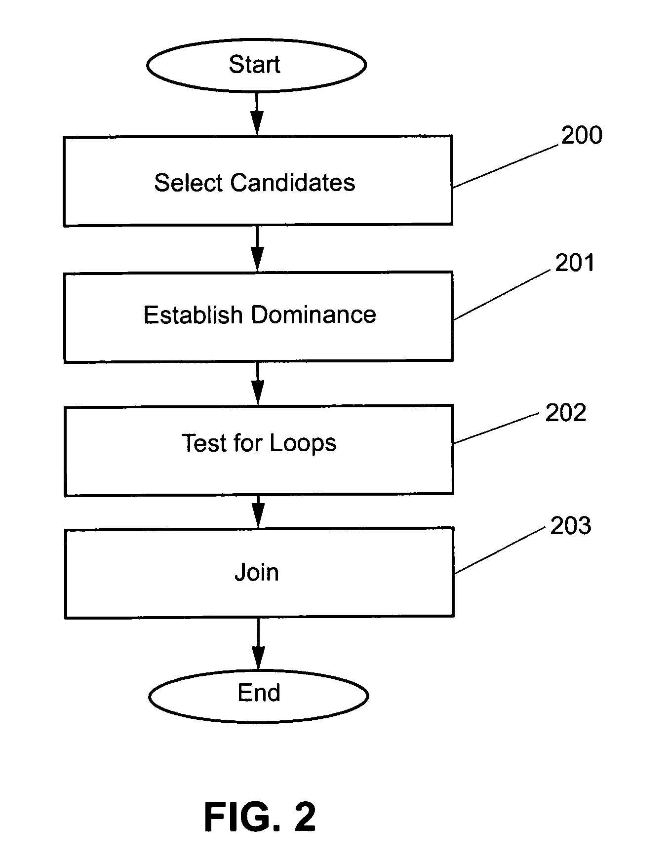 Method and apparatus for preventing loops in a full-duplex bus