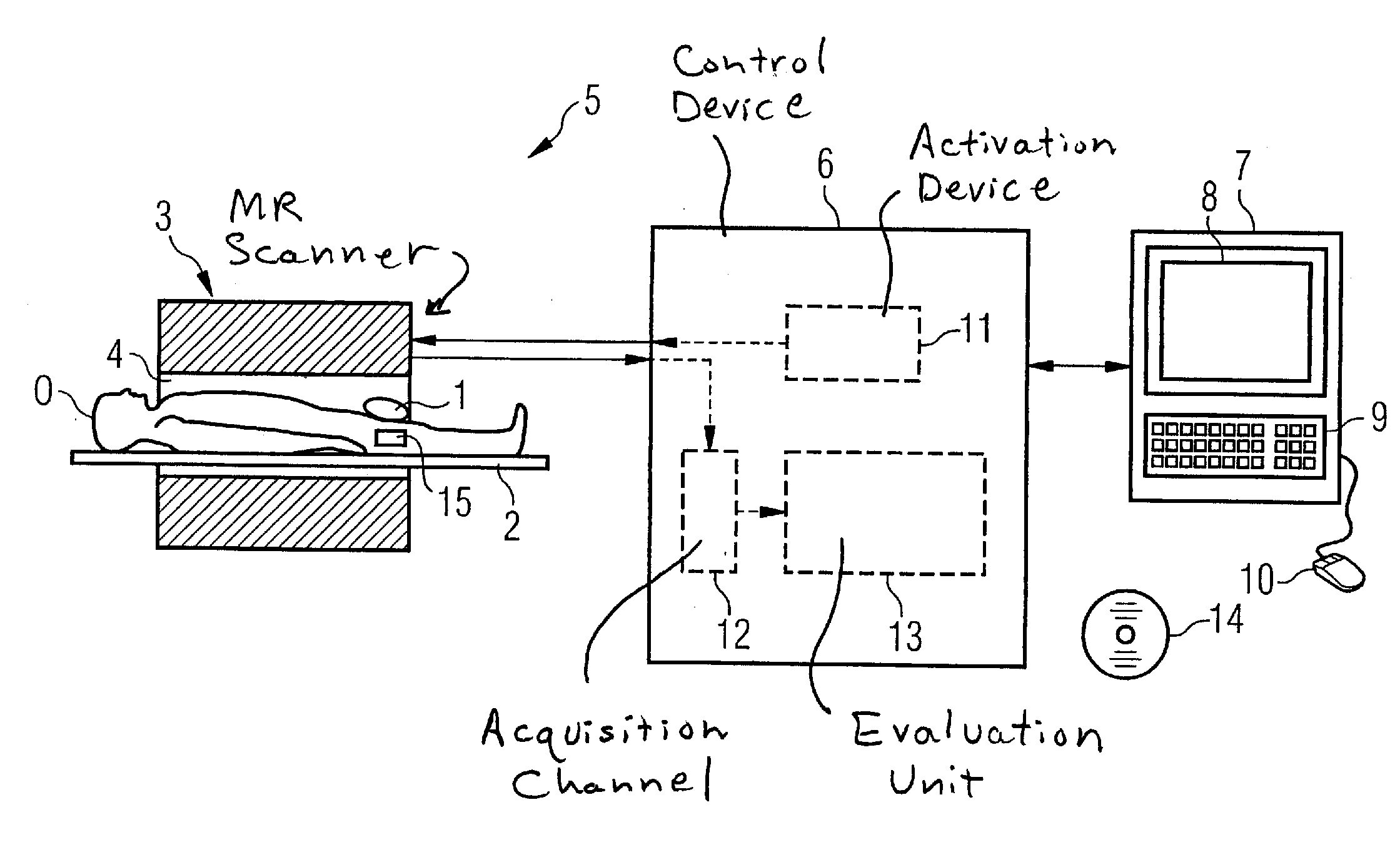 Magnetic resonance device and method for perfusion determination