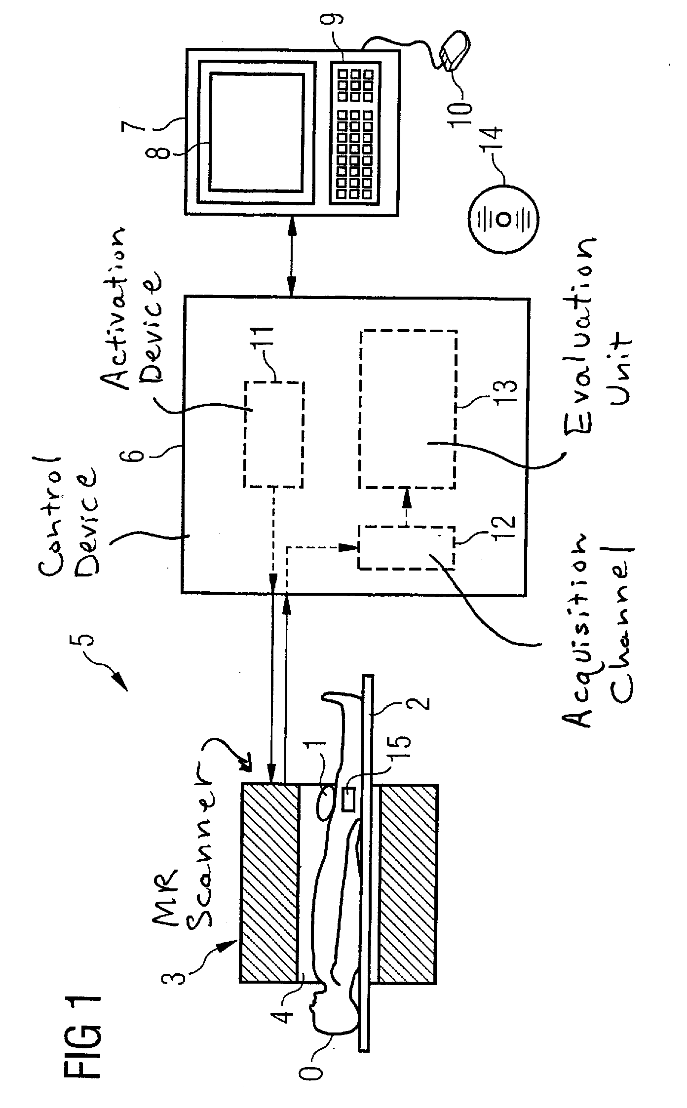 Magnetic resonance device and method for perfusion determination