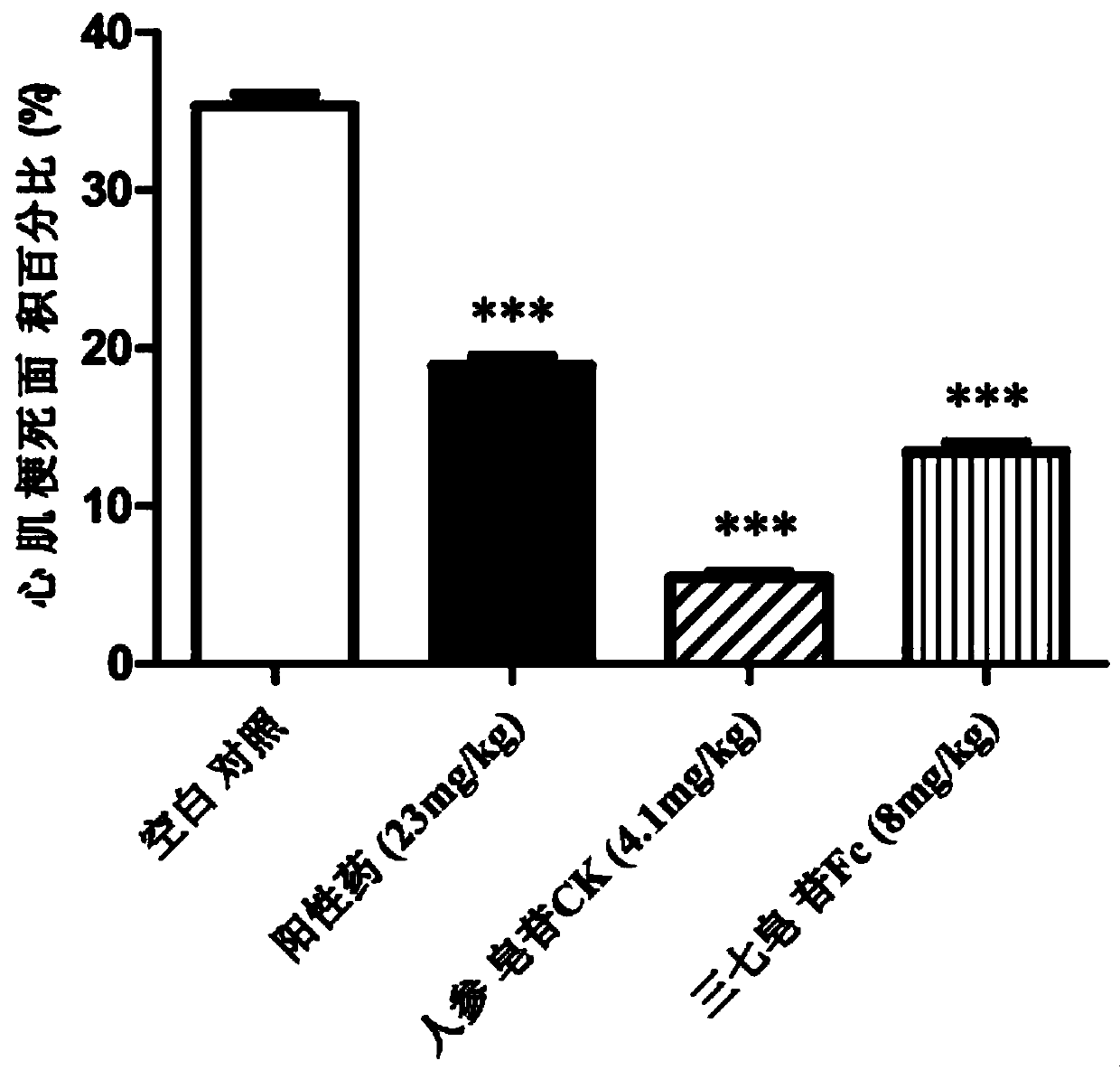 Application of ginsenoside CK in treatment of acute myocardial infarction