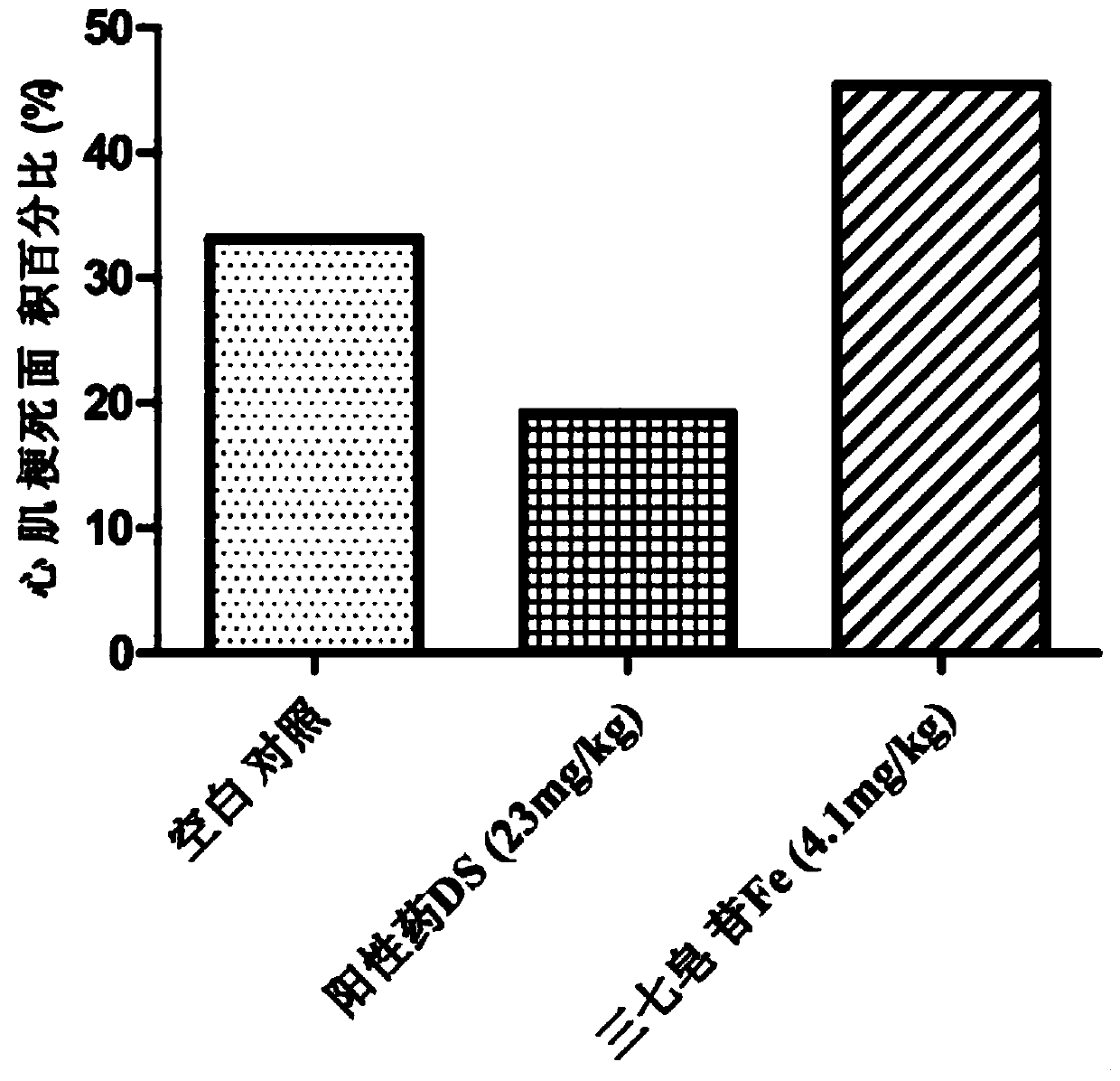 Application of ginsenoside CK in treatment of acute myocardial infarction