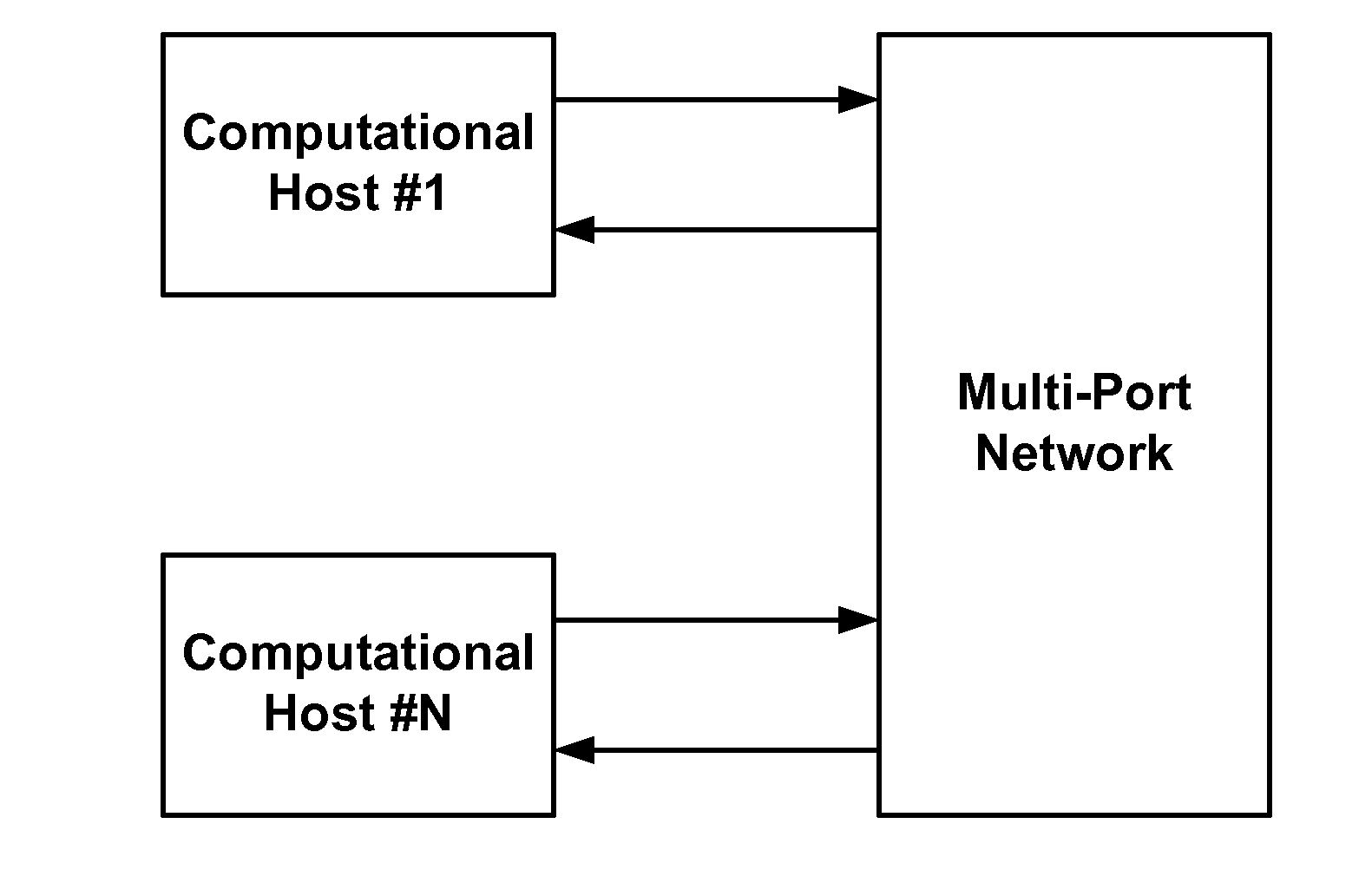 Methods and systems for scalable interconnect