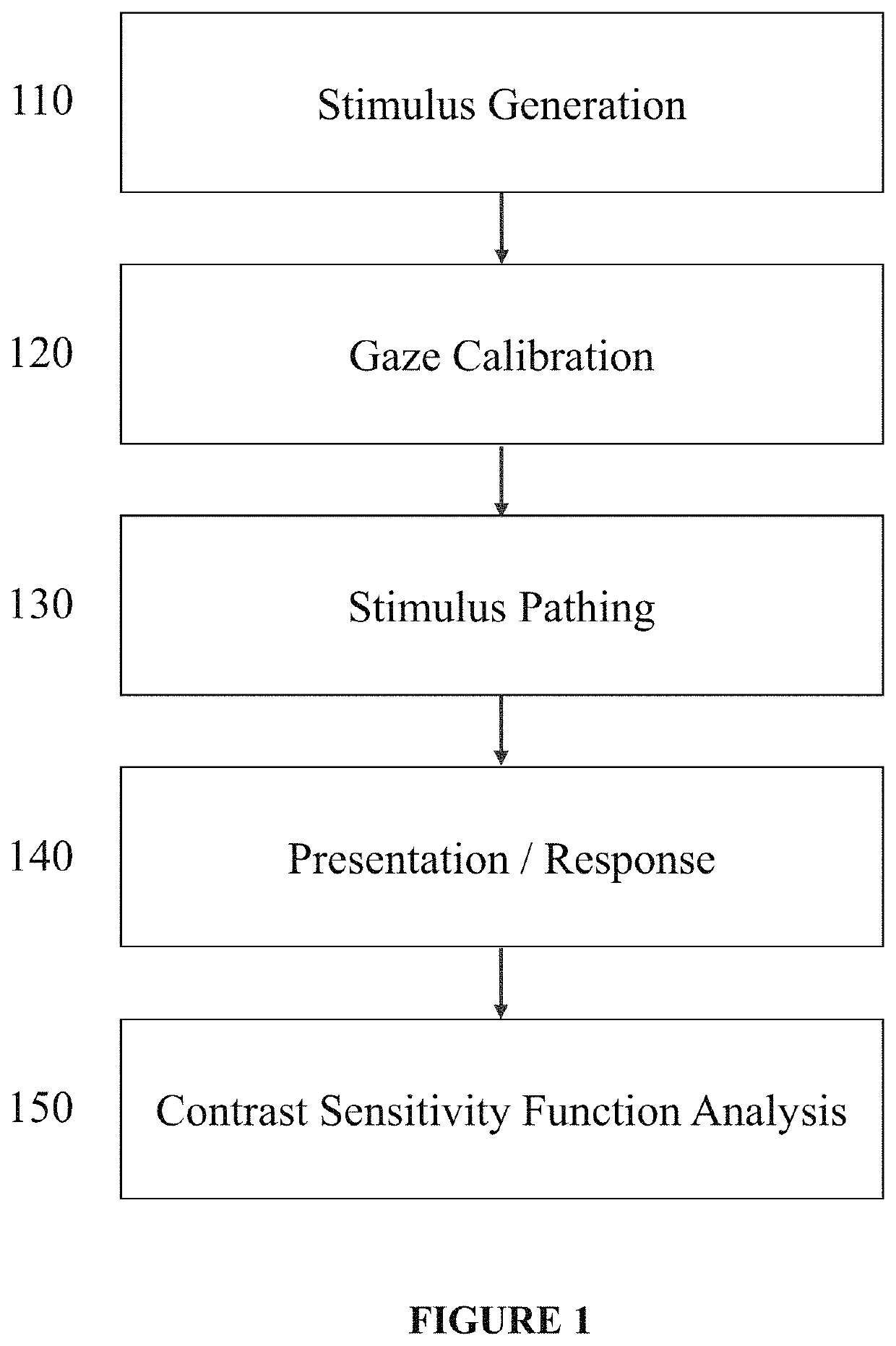 Systems and Methods for Evaluating Contrast Sensitivity and Other Visual Metrics