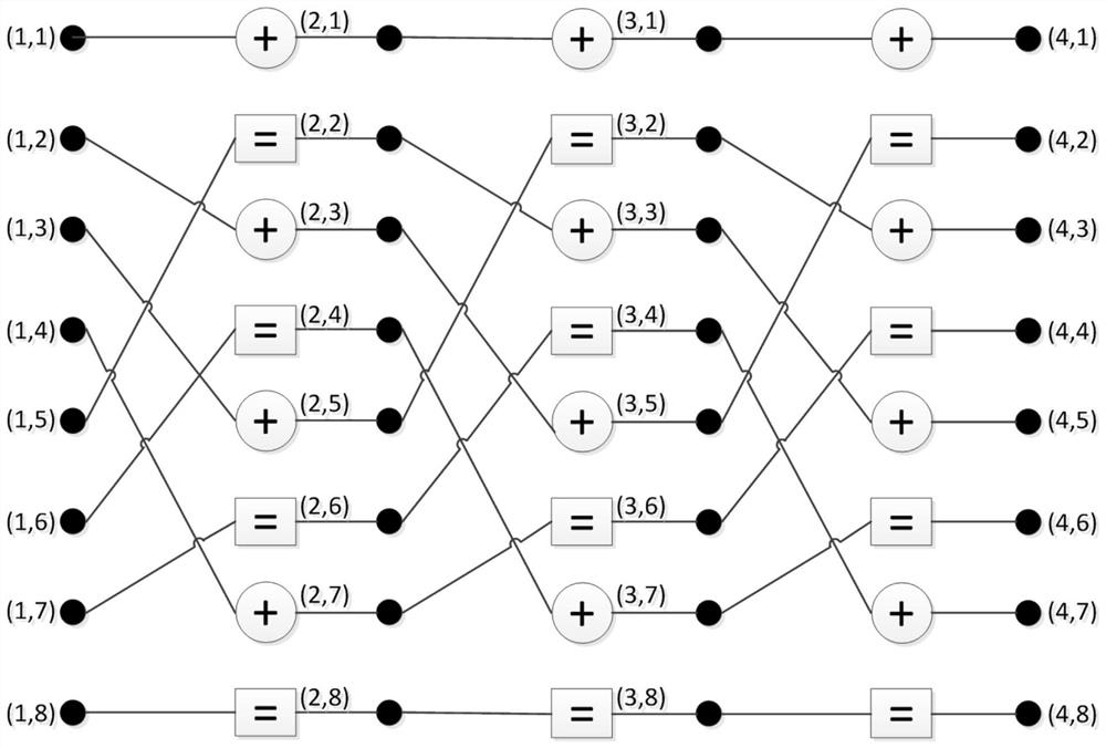 A bp decoding algorithm for polar codes based on information post-processing