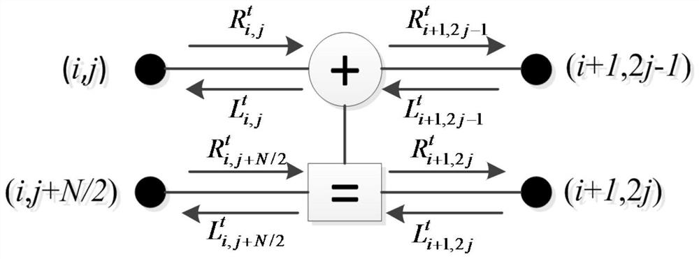 A bp decoding algorithm for polar codes based on information post-processing