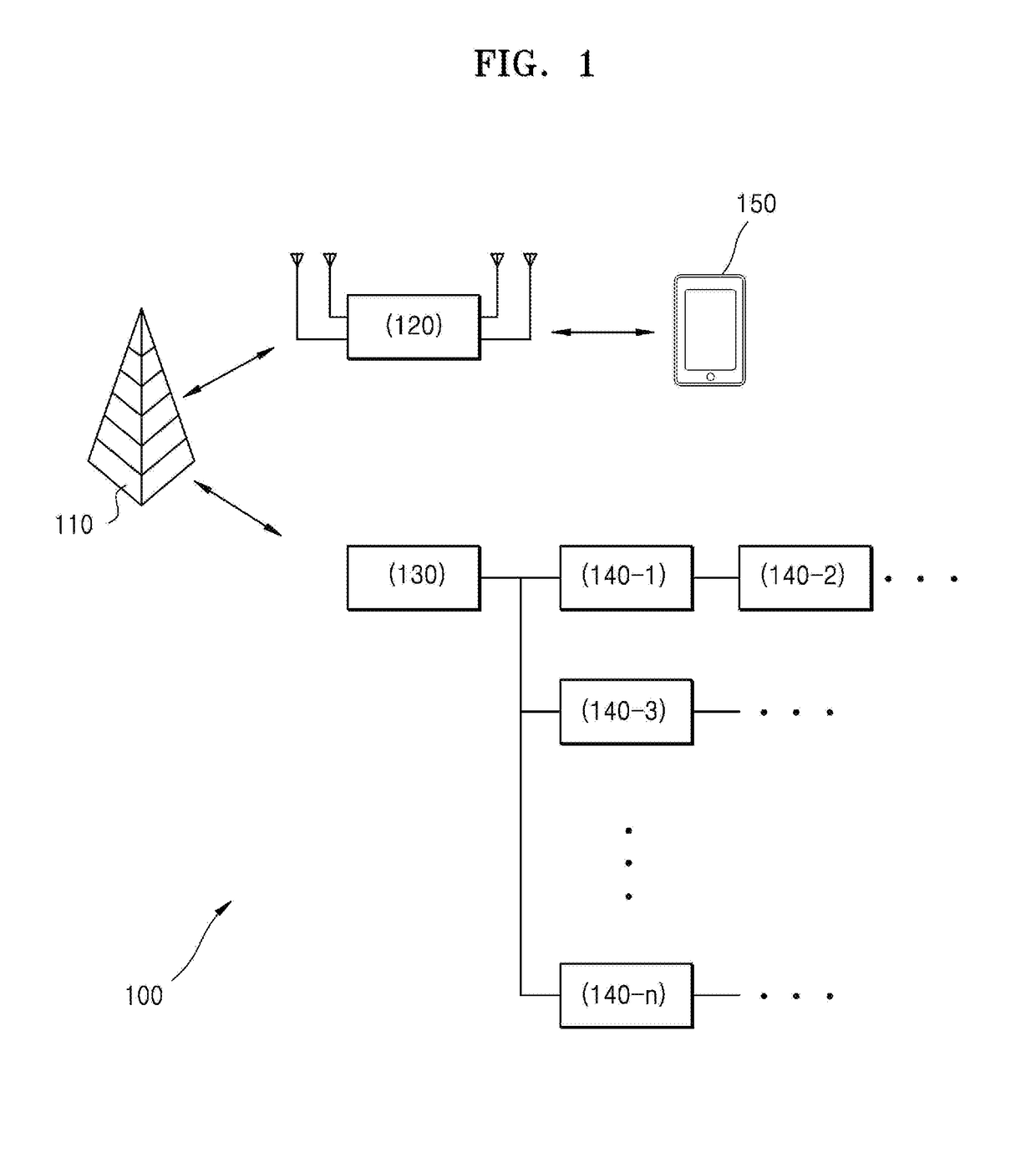 Multi-path communication device for sharing feedback path for digital pre-distortion
