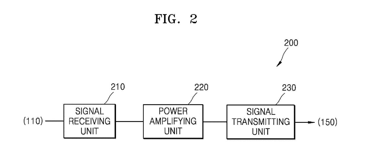 Multi-path communication device for sharing feedback path for digital pre-distortion