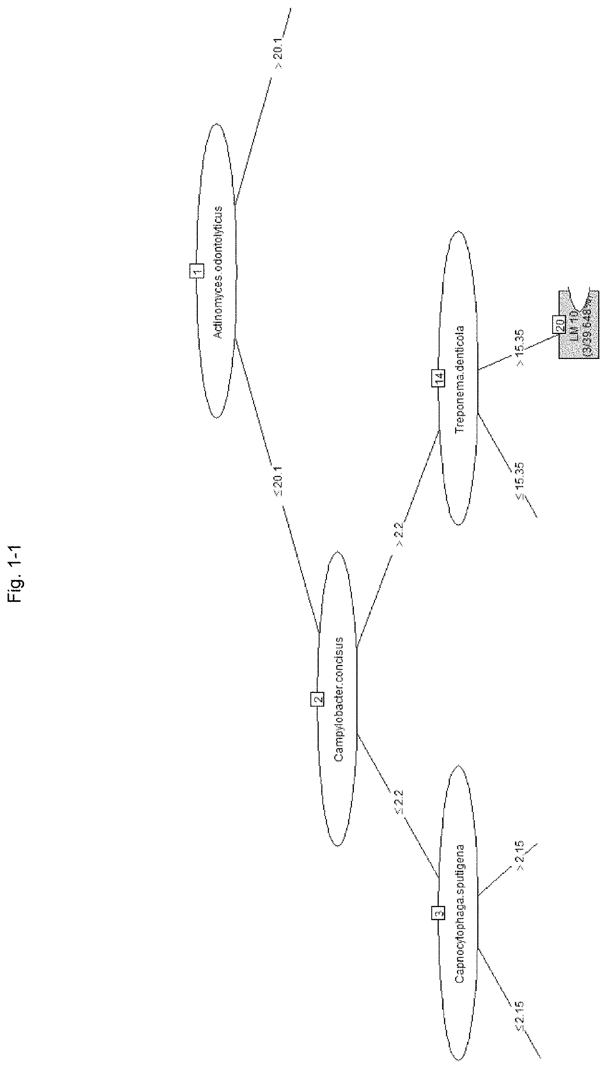 Method for estimating inflammation area of periodontal pockets