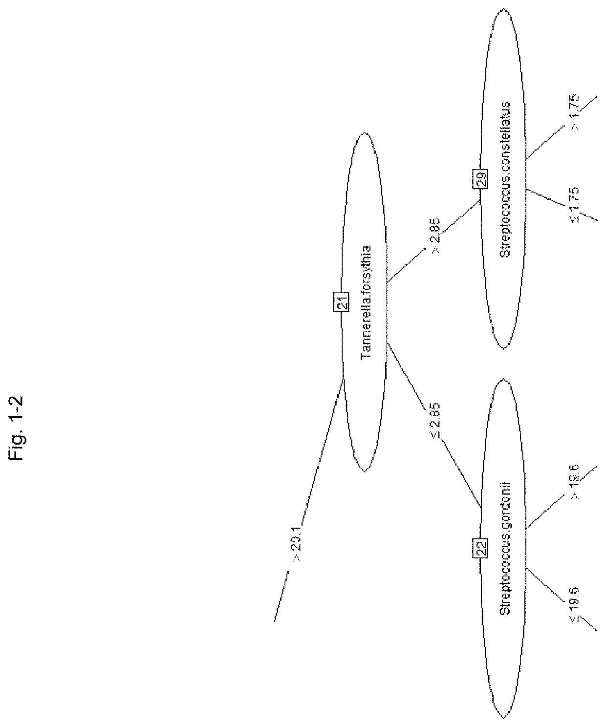 Method for estimating inflammation area of periodontal pockets