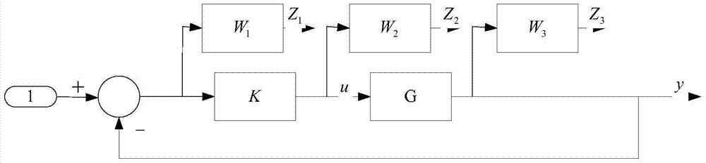 A kind of permanent magnet linear motor control method