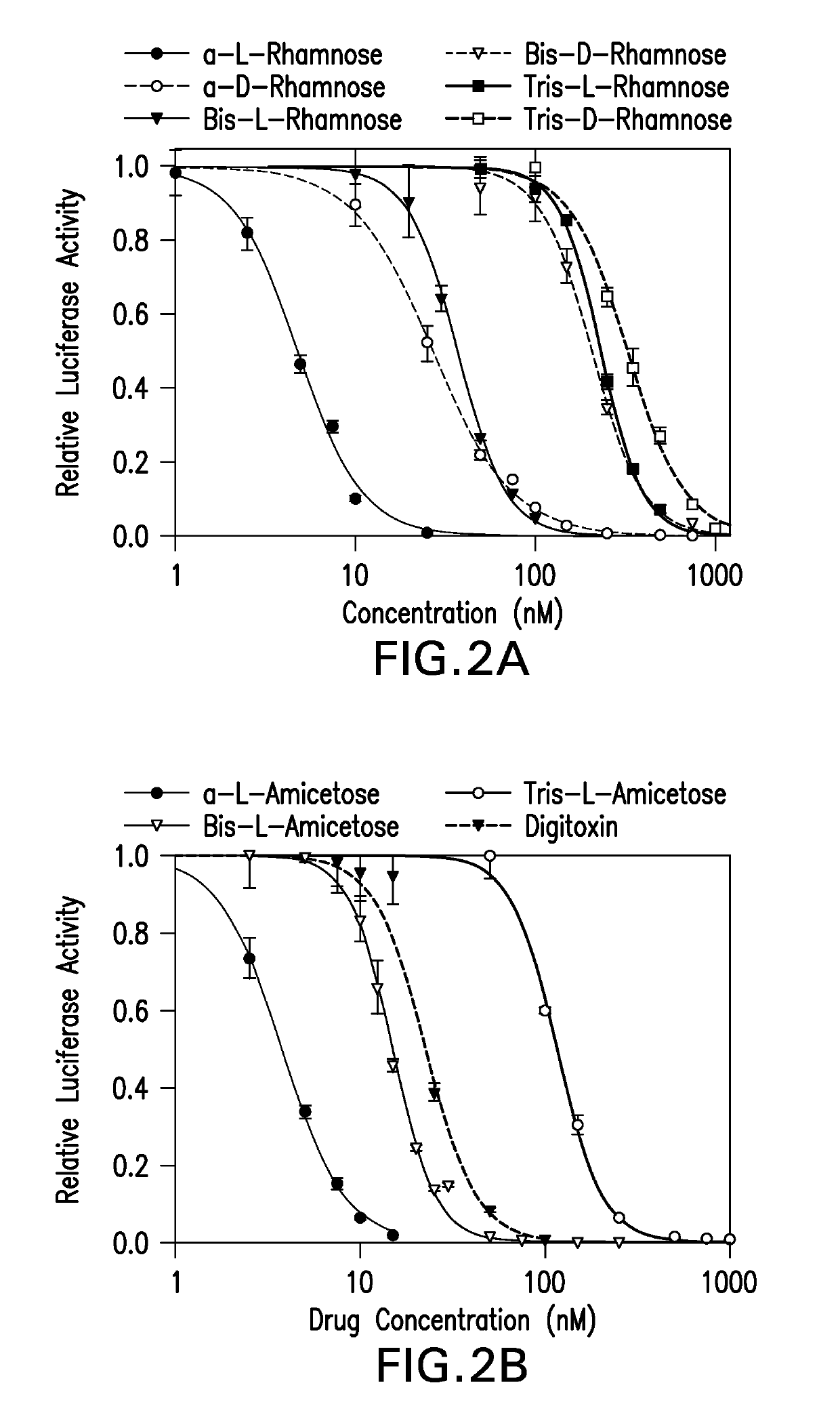 Cardiac glycoside analogs and their use in methods for inhibition of viral infection