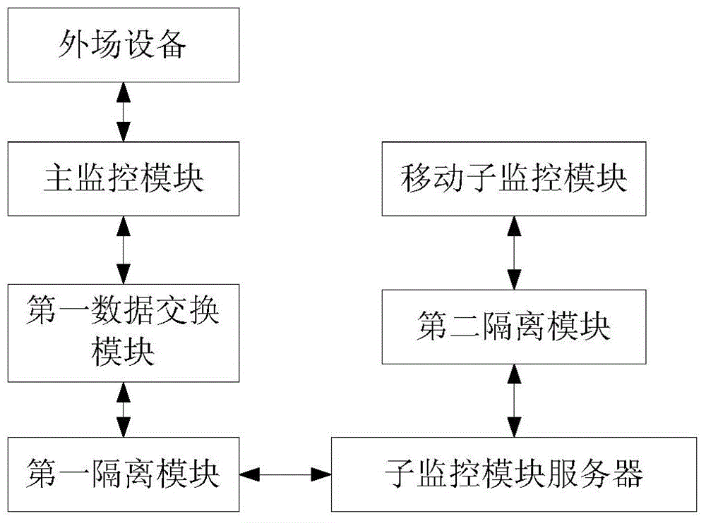 A mobile terminal monitoring system and method for expressways