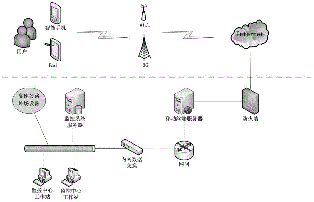 A mobile terminal monitoring system and method for expressways