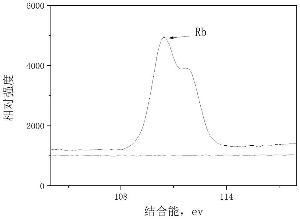 A kind of composite material containing rubidium, titanium and tantalum for bone formation and its preparation method and application