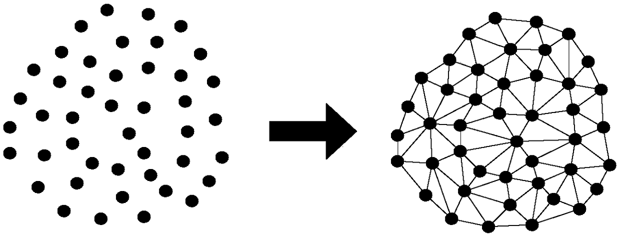 A face image deblurring method based on adaptive mesh deformation