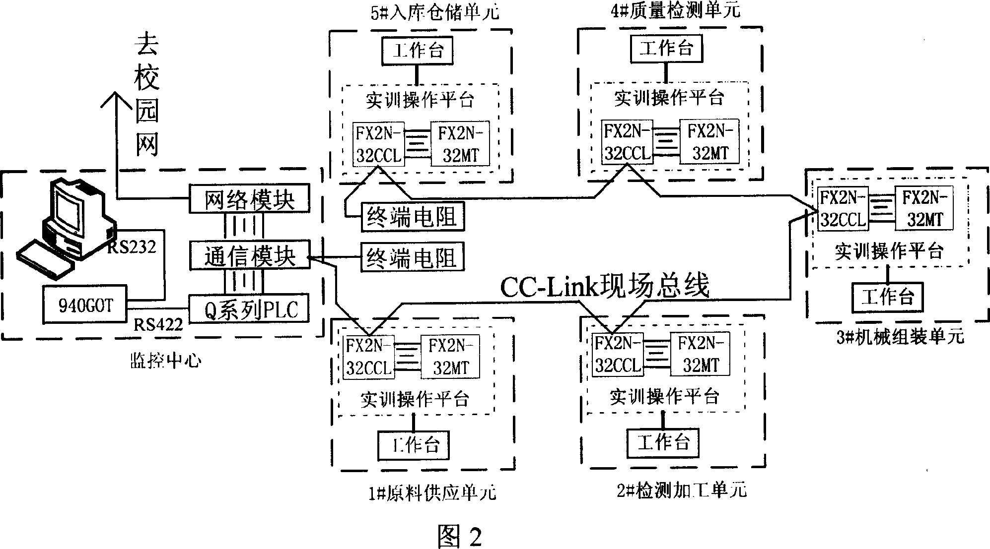 Practicing teaching system of flexible automatic production line based on network control