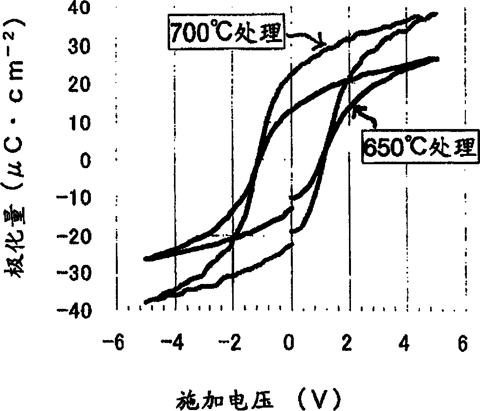Coating liquid for forming bi-based dielectric thin film with paraelectric and bi-based dielectric thin film