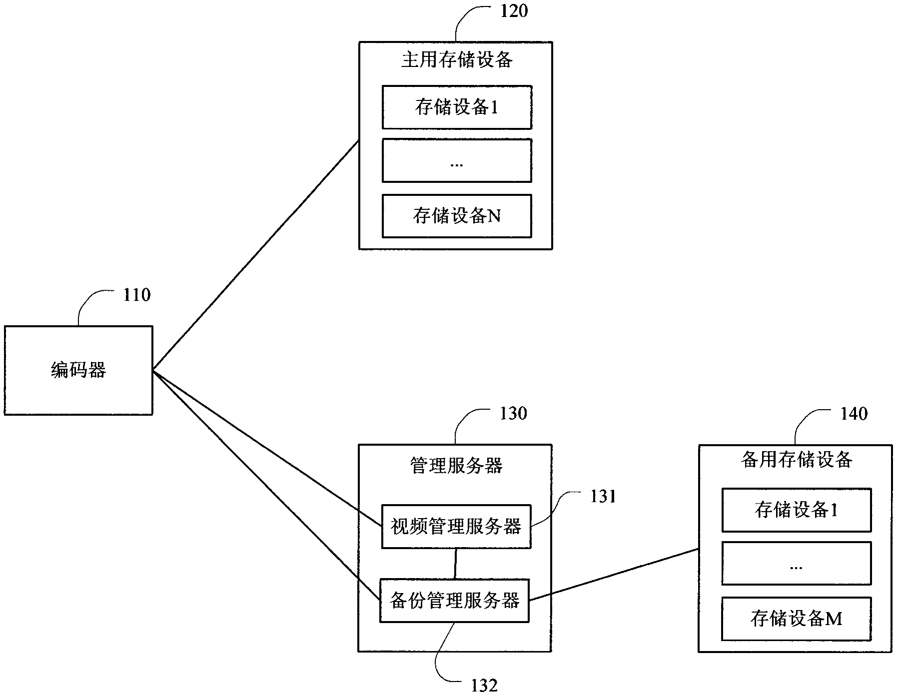 Monitoring storage system and method for improving reliability of monitoring storage