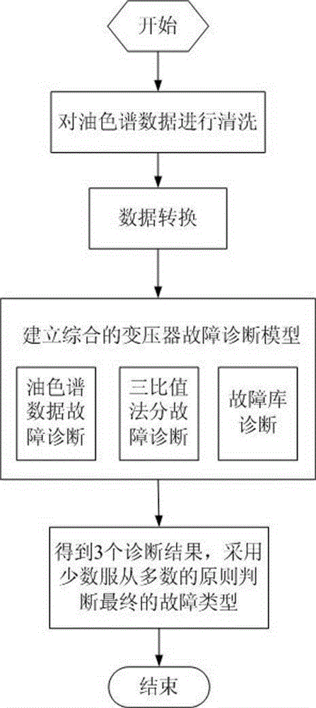 Method for detecting transformer state of electric power system equipment