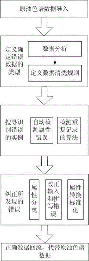 Method for detecting transformer state of electric power system equipment