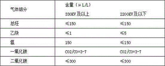 Method for detecting transformer state of electric power system equipment