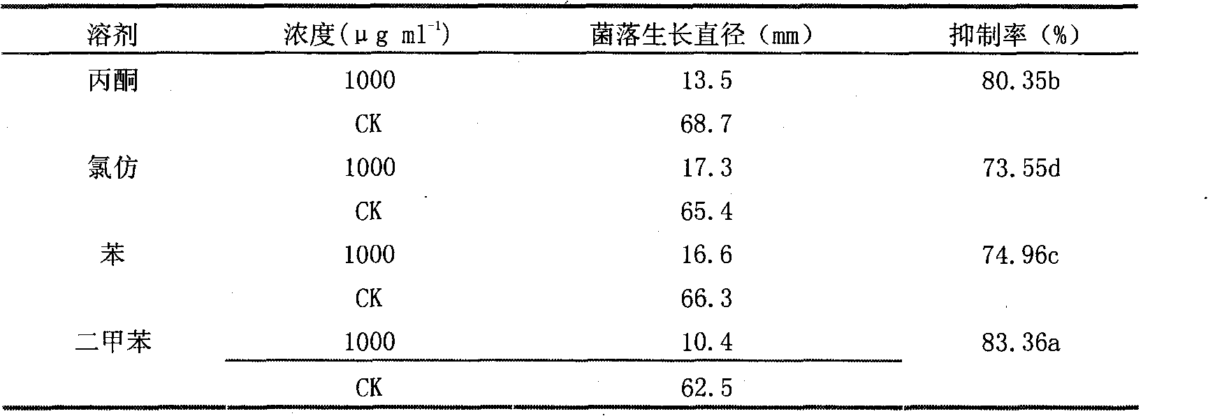 Umbelliferone plant fungicide and application thereof