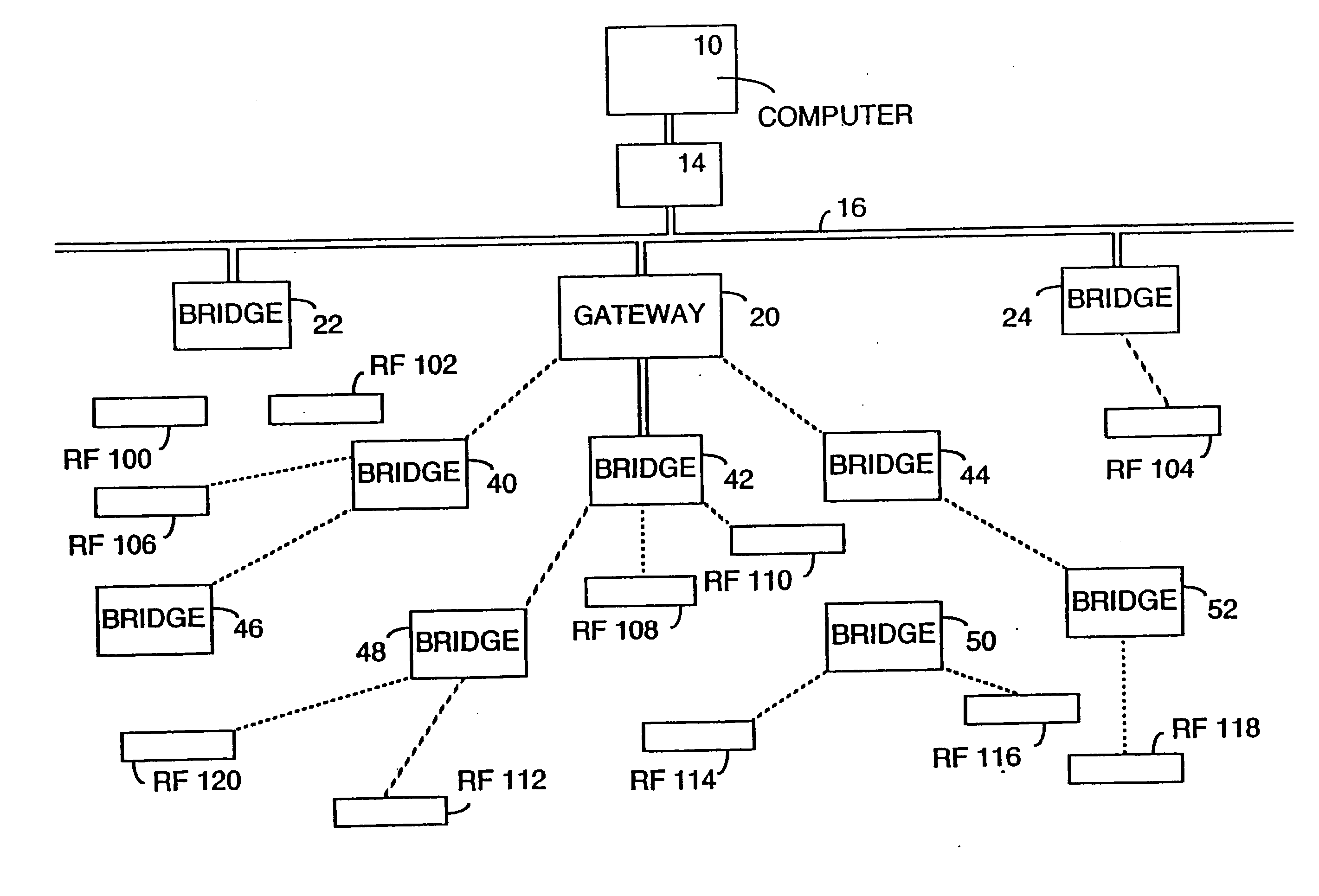 Radio frequency local area network