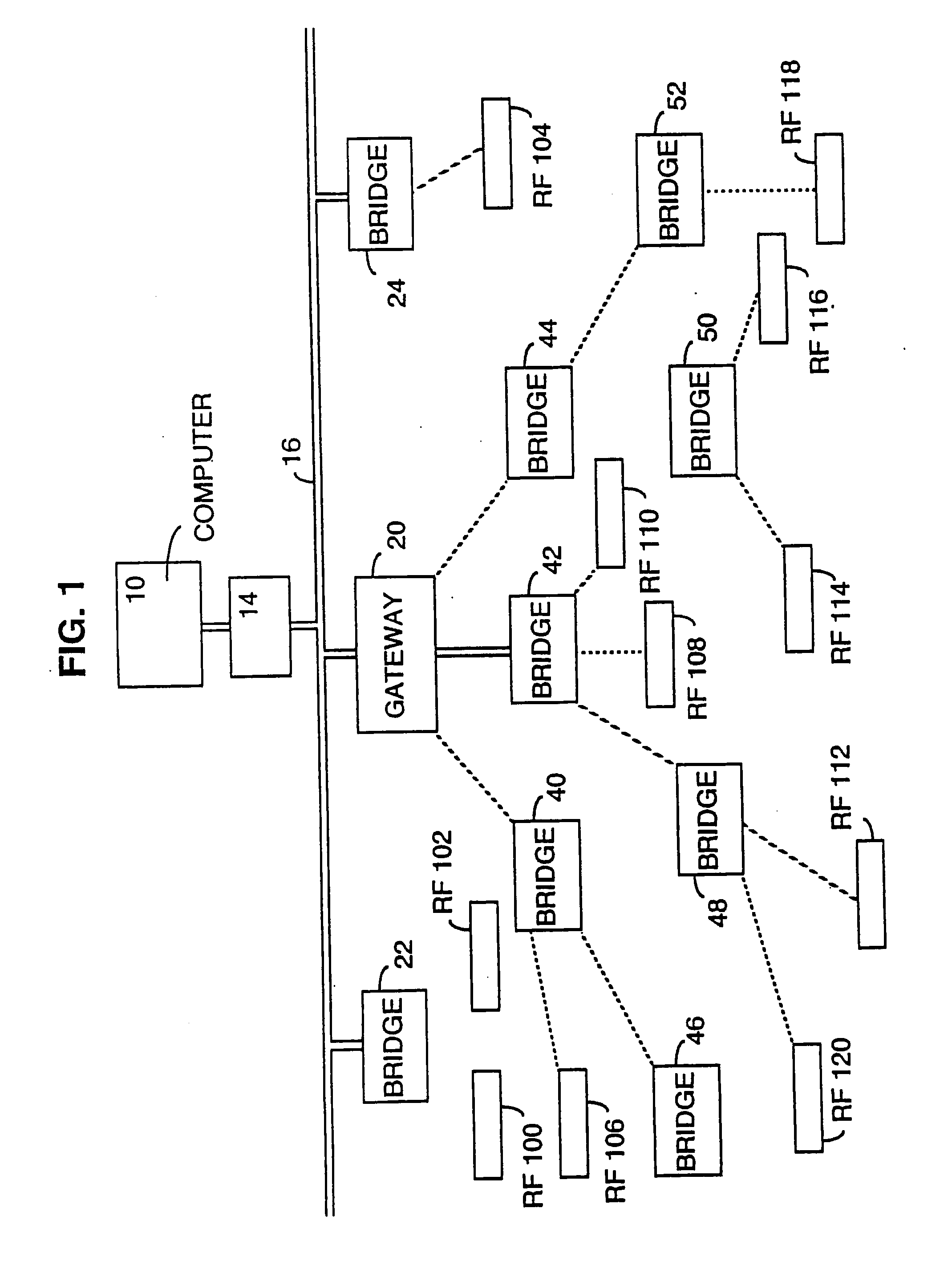 Radio frequency local area network