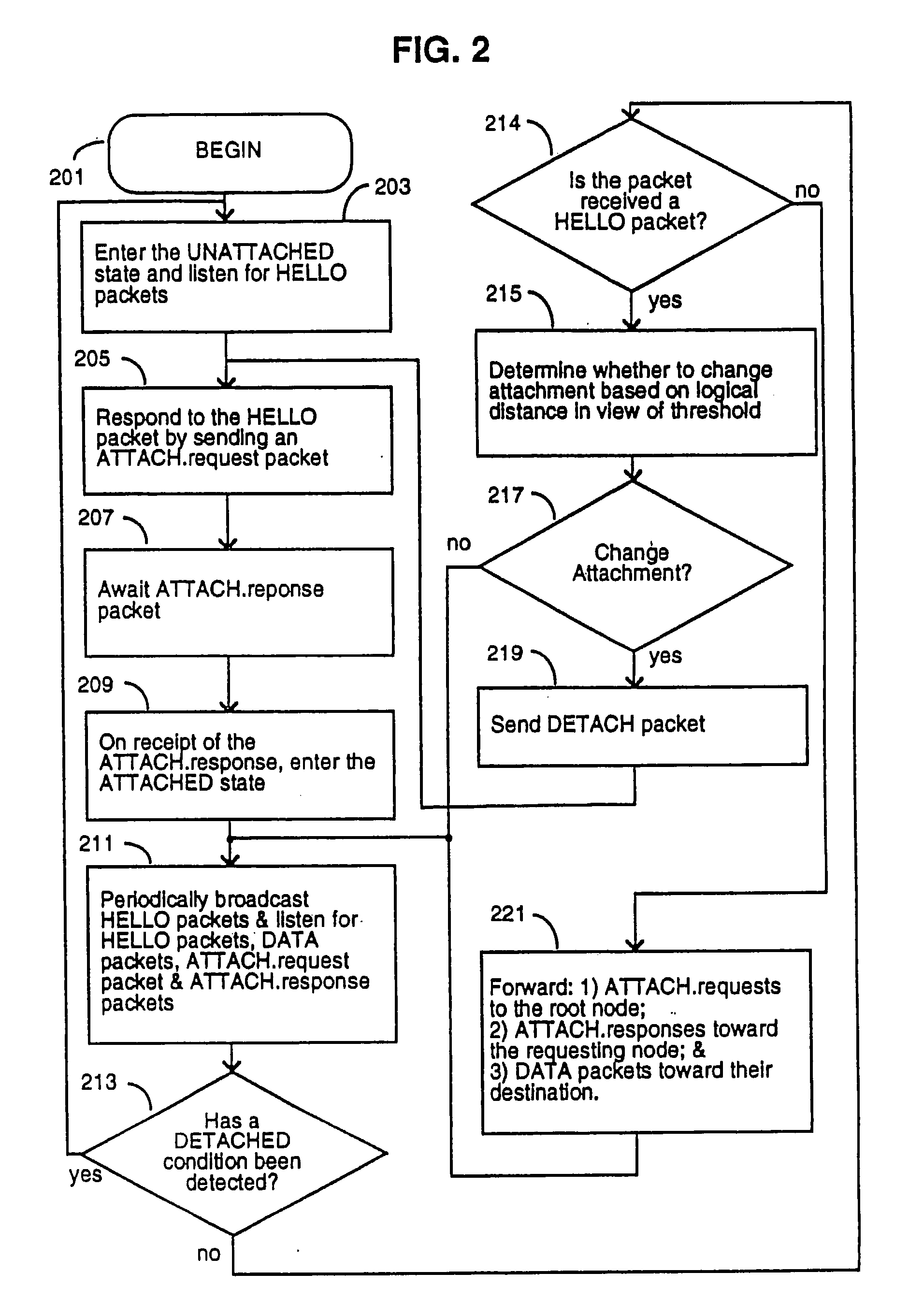 Radio frequency local area network